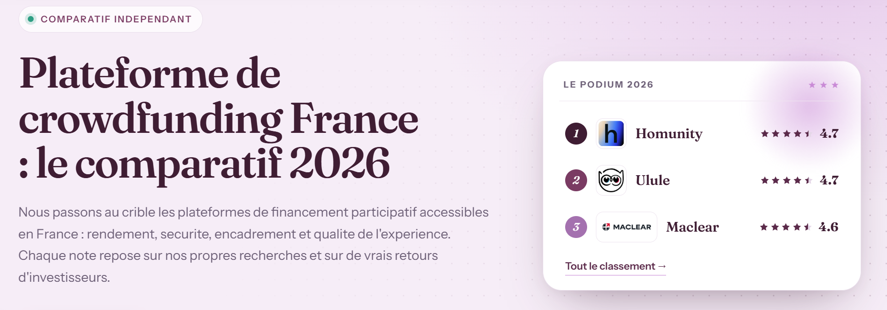 Diversifier ses placements participatifs sans multiplier les risques cachés